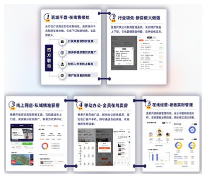 優(yōu)選聯(lián)盟合作破千店 房多多打造房產經紀賦能平權平臺